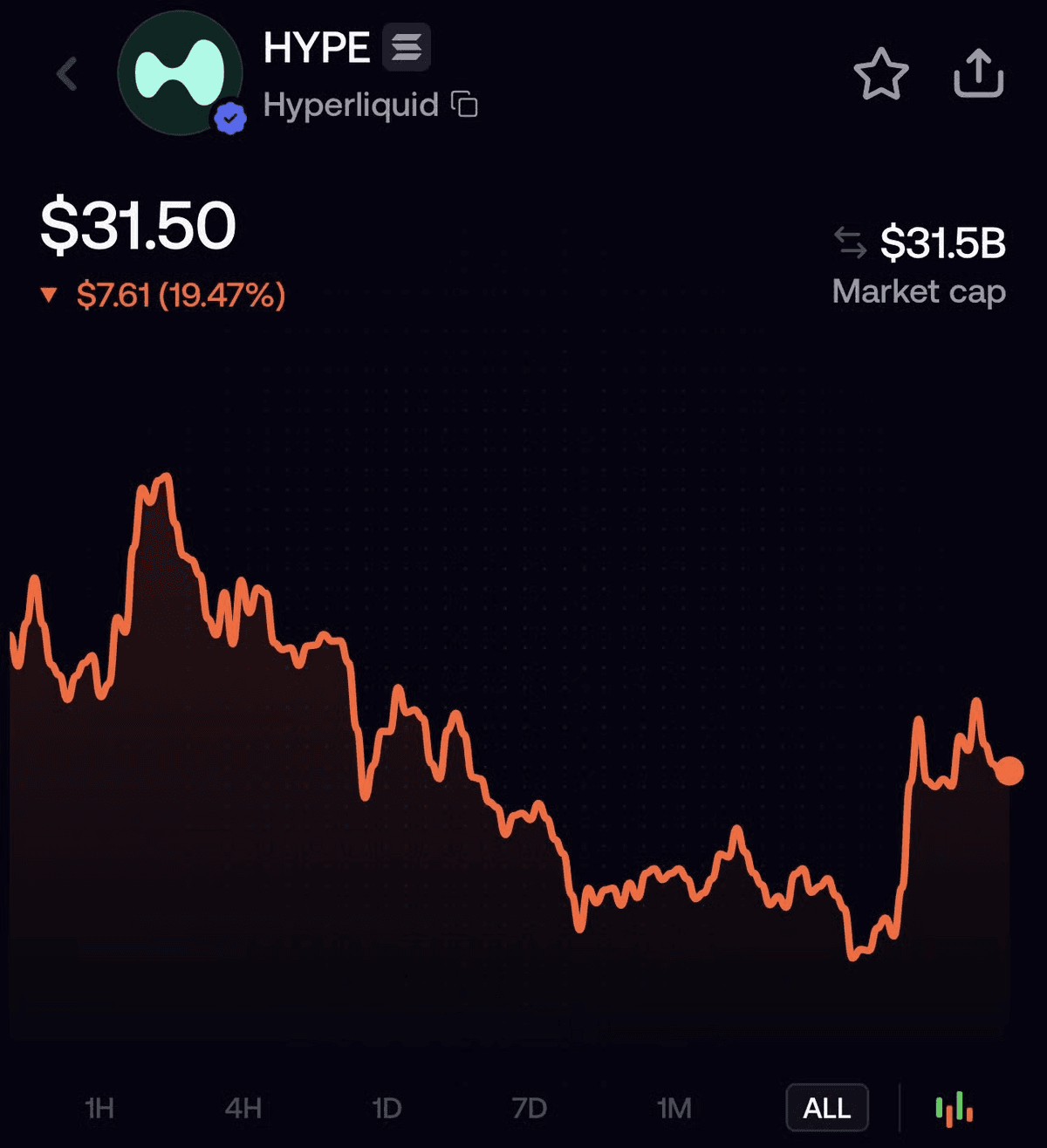 HYPE Token on fomo
